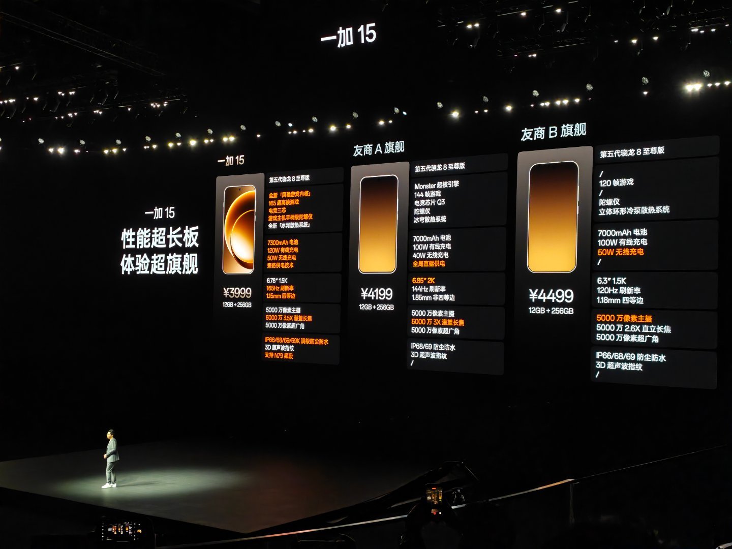 一加15价格3999元耶！！确实可以啊 ​​​