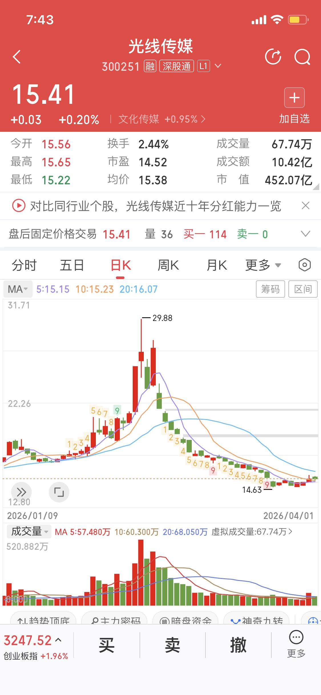 光线传媒最近有资金流入，先别急着入场，等个两周看看情况，到时候我肯定能入场吃肉。