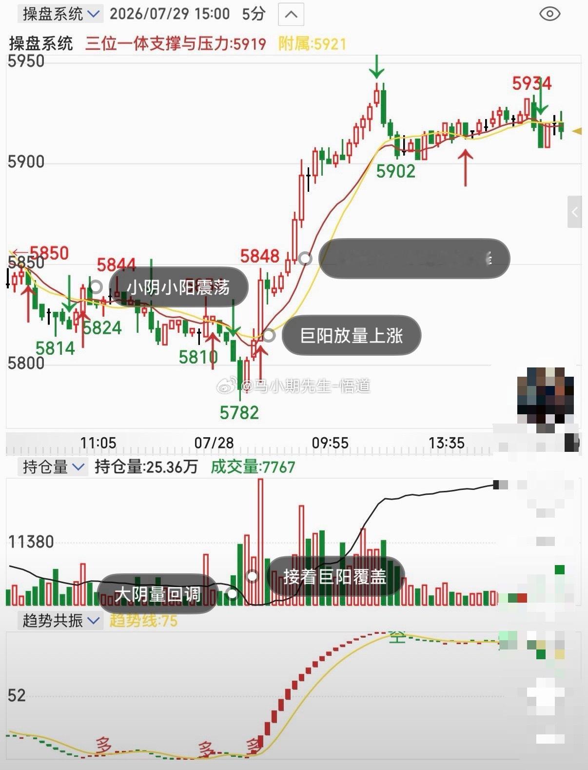 小马哥来看硅铁的量价标准出现小阴小阳明显是没大资金的关注，也是在等方向选择！在出