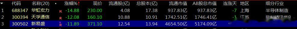 【财富晚茶】蛟龙携款逃逸：07.30收盘主力：资金净流出前20股票导语：作者系《