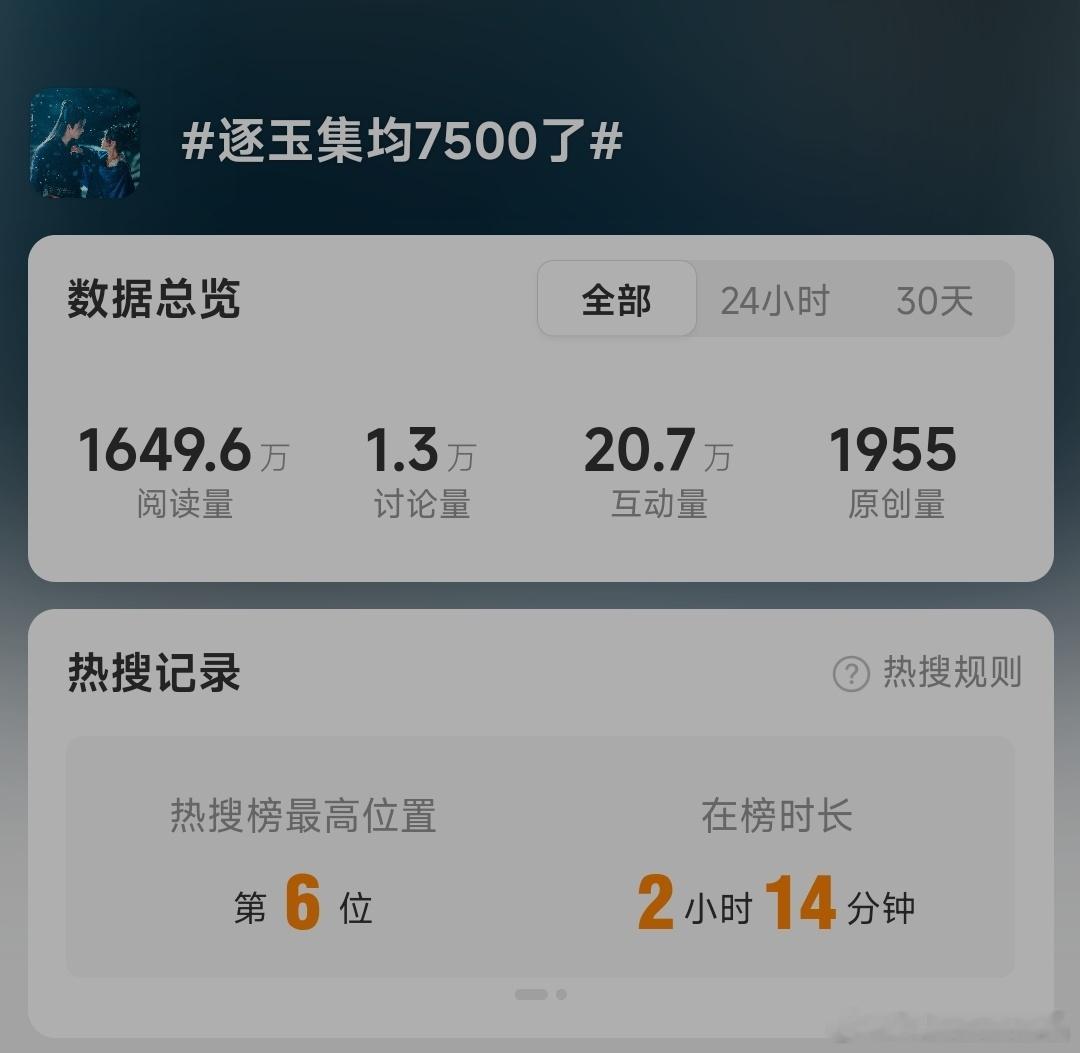 水煮鱼这个大瀑剧的剧粉呢？都不舍得出来庆祝一下？ 