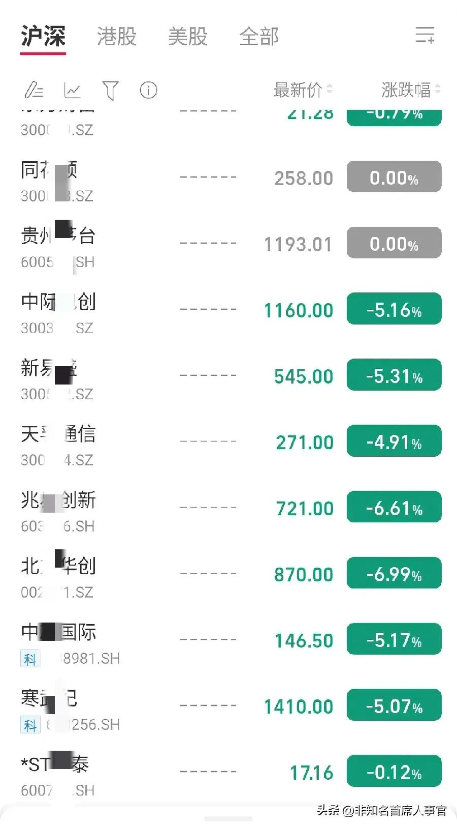 【主力今天也不隐藏了】

如果说在过去半个月主力是两边跳，一脚跳出科技股，然后瞬