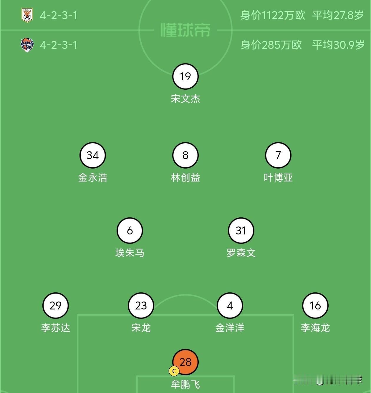 宋龙+金洋洋！青岛海牛排出全新中卫组合出战齐鲁德比，刘军帅、安杰尔科维奇都没进大