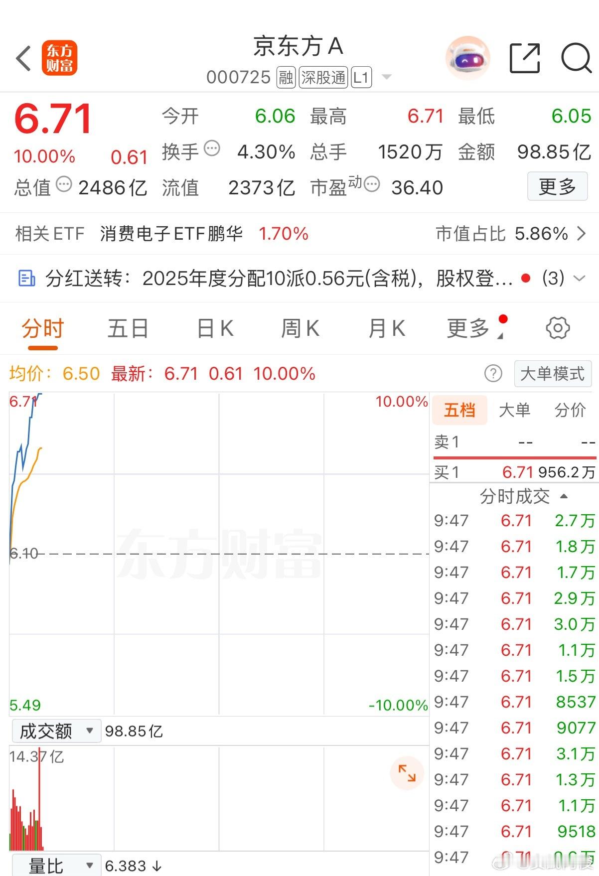 强势涨停，恭喜大家！ 