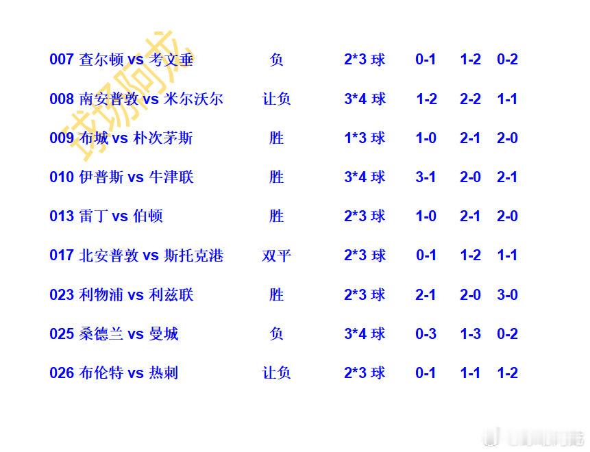 1.1今日英超英冠英甲知识点，新的一年，新的开始。祝大家天天鴻。英超英冠英甲今日