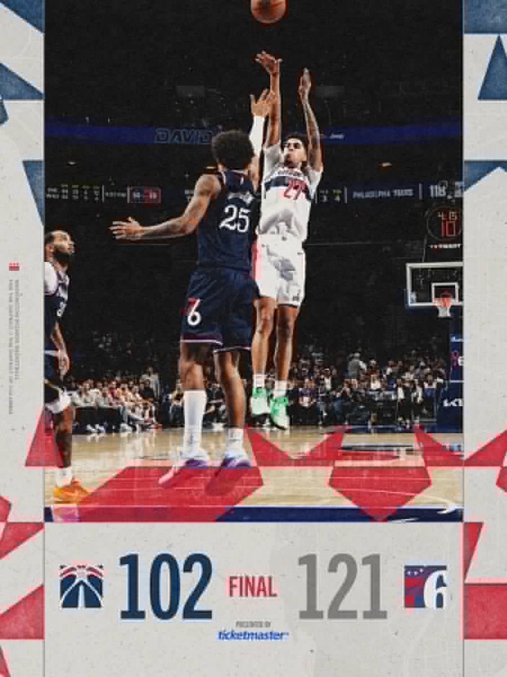 12月3日NBA常规赛战报（6场）：

奇才102-121   76人
开拓者-