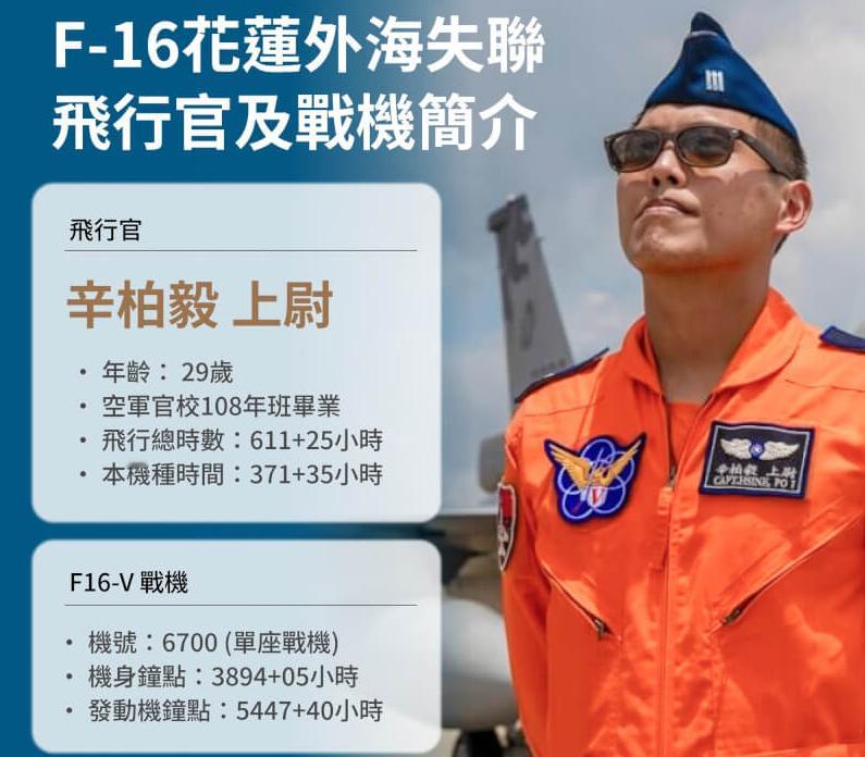 台军坠毁的F-16V block 20飞行员2019年从空军官校毕业，飞行总时数