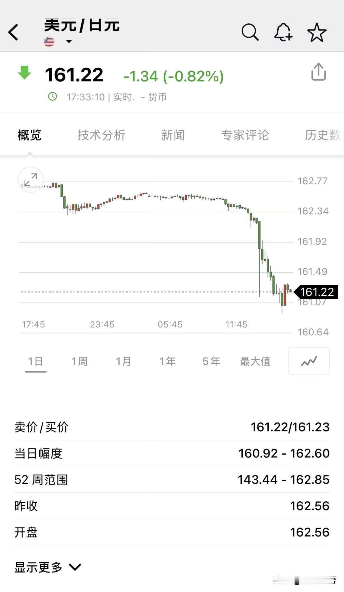太伟大了，日本央行的黄金时代。