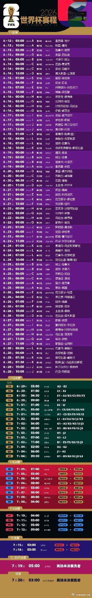 世界杯揭幕战墨西哥2-0南非，三张红牌创纪录。韩国2-1逆转捷克，黄仁范一传一射