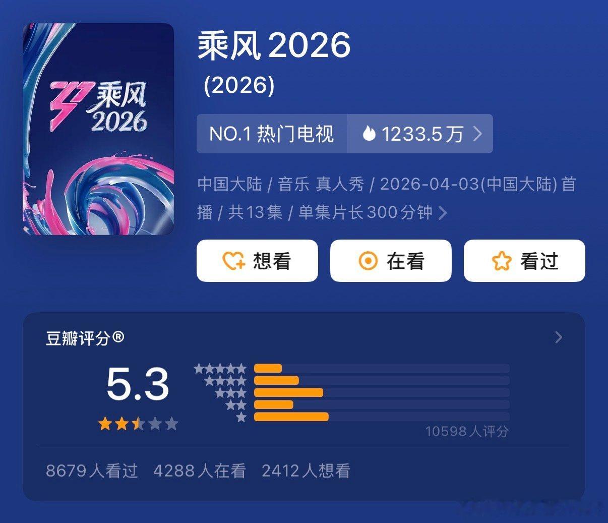 【乘风2026开分5.3】4月17日，《乘风2026》豆瓣开分5.3，你觉得低了