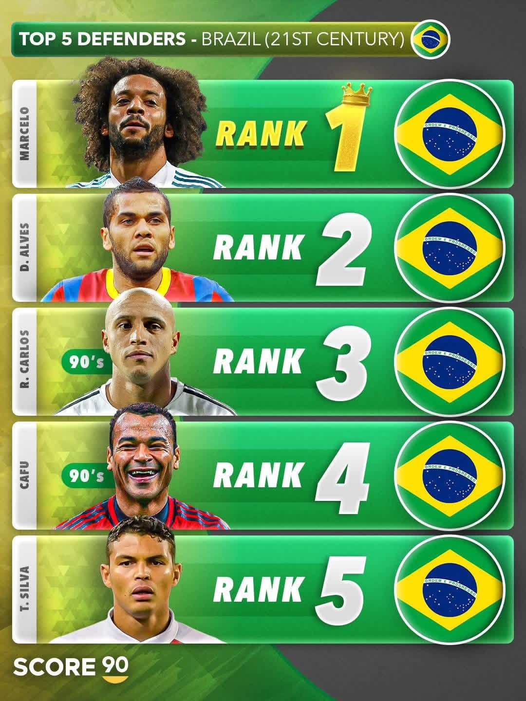 21世纪巴西队五大后卫！ 