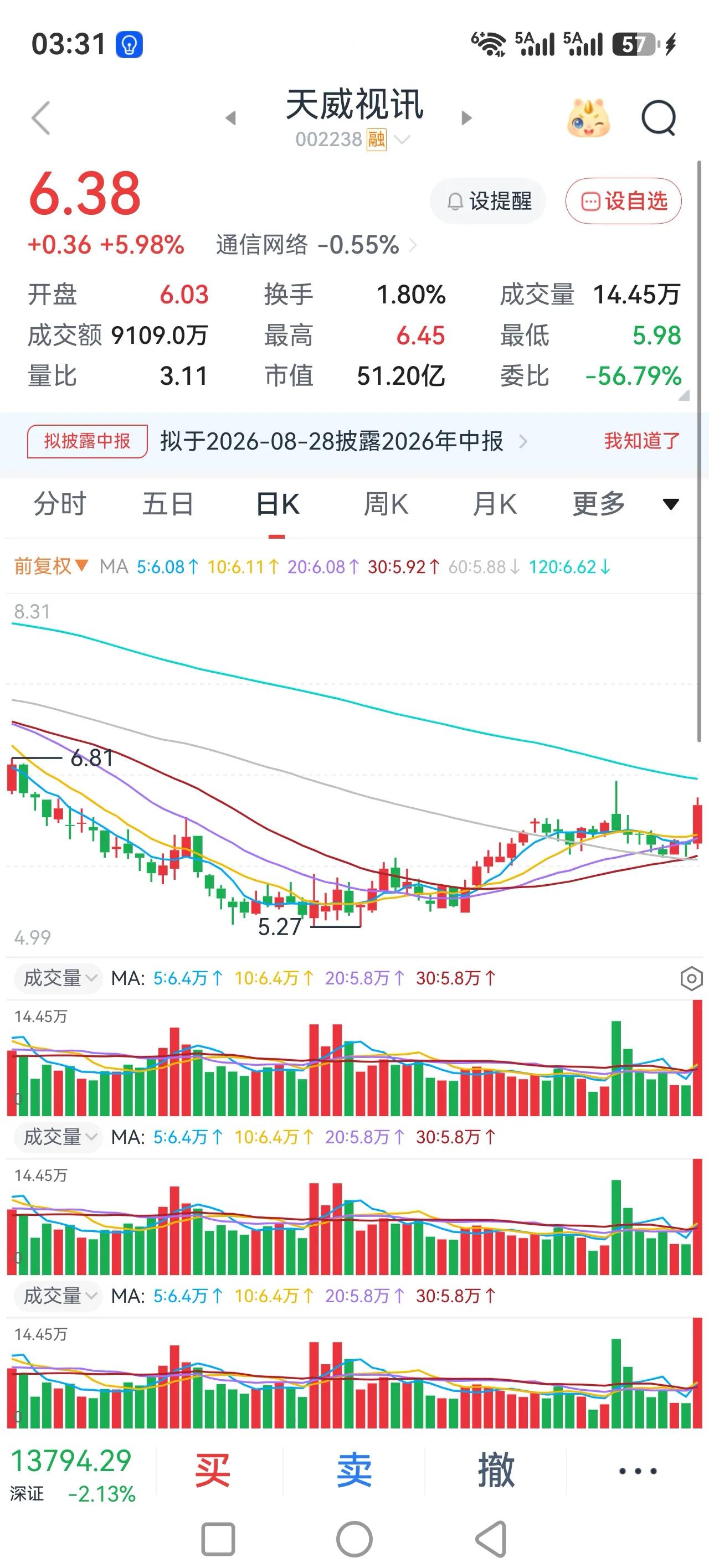 如果要在我们国家这样的股市当中生存下来，并且能够盈利的话，最重要的2点，我觉得是