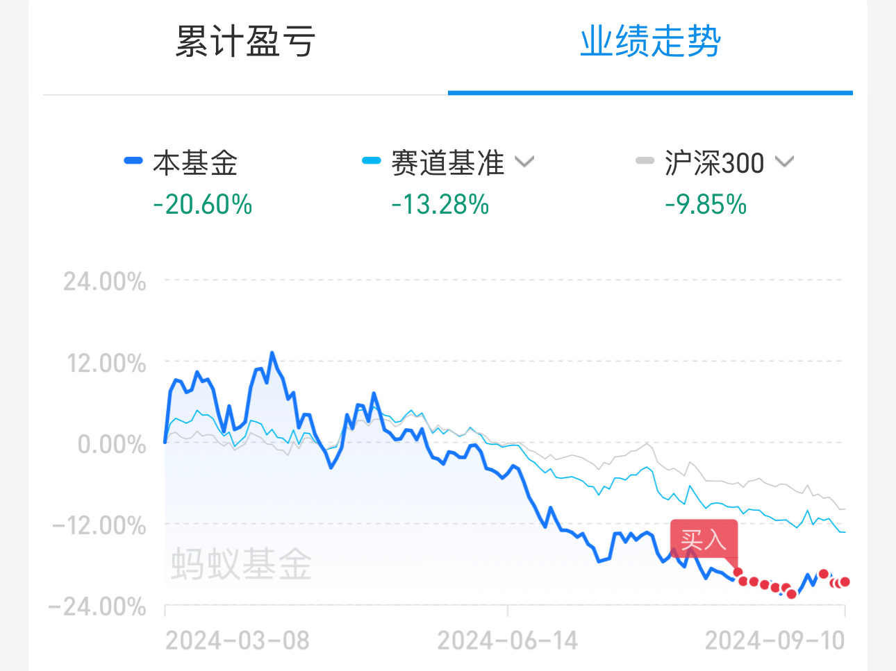今天#A股# 我是坚决不卖的。虽然新能源大涨。但我认为左侧已经快走完了。在这个时