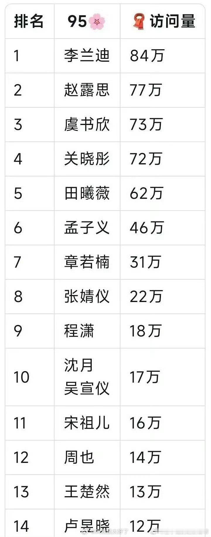 李兰迪2025现偶古偶有效破圈“现偶古偶双丰收，李兰迪成功破圈啦！能从古装到现代