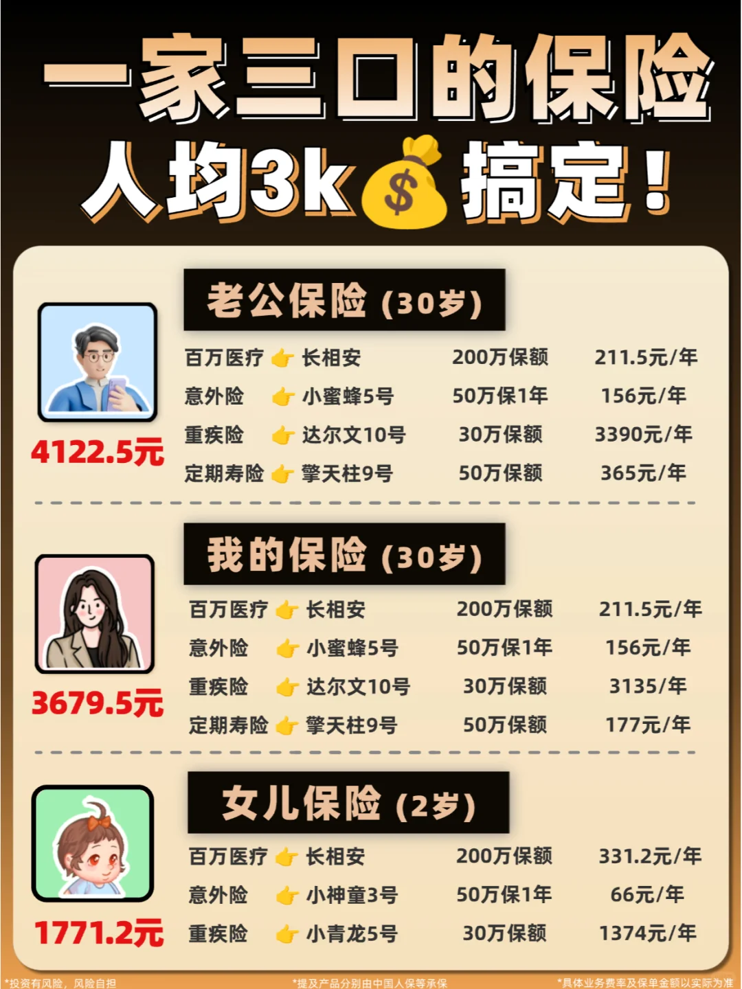 一家三口保险人均3k+搞定💰工薪家庭必备