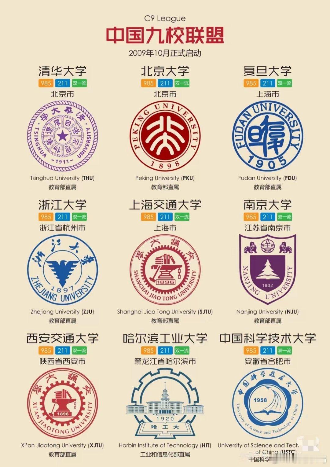 中国大学九校联盟（C9），随便一所就可以改变一生吧[思考]高考 ​​​
