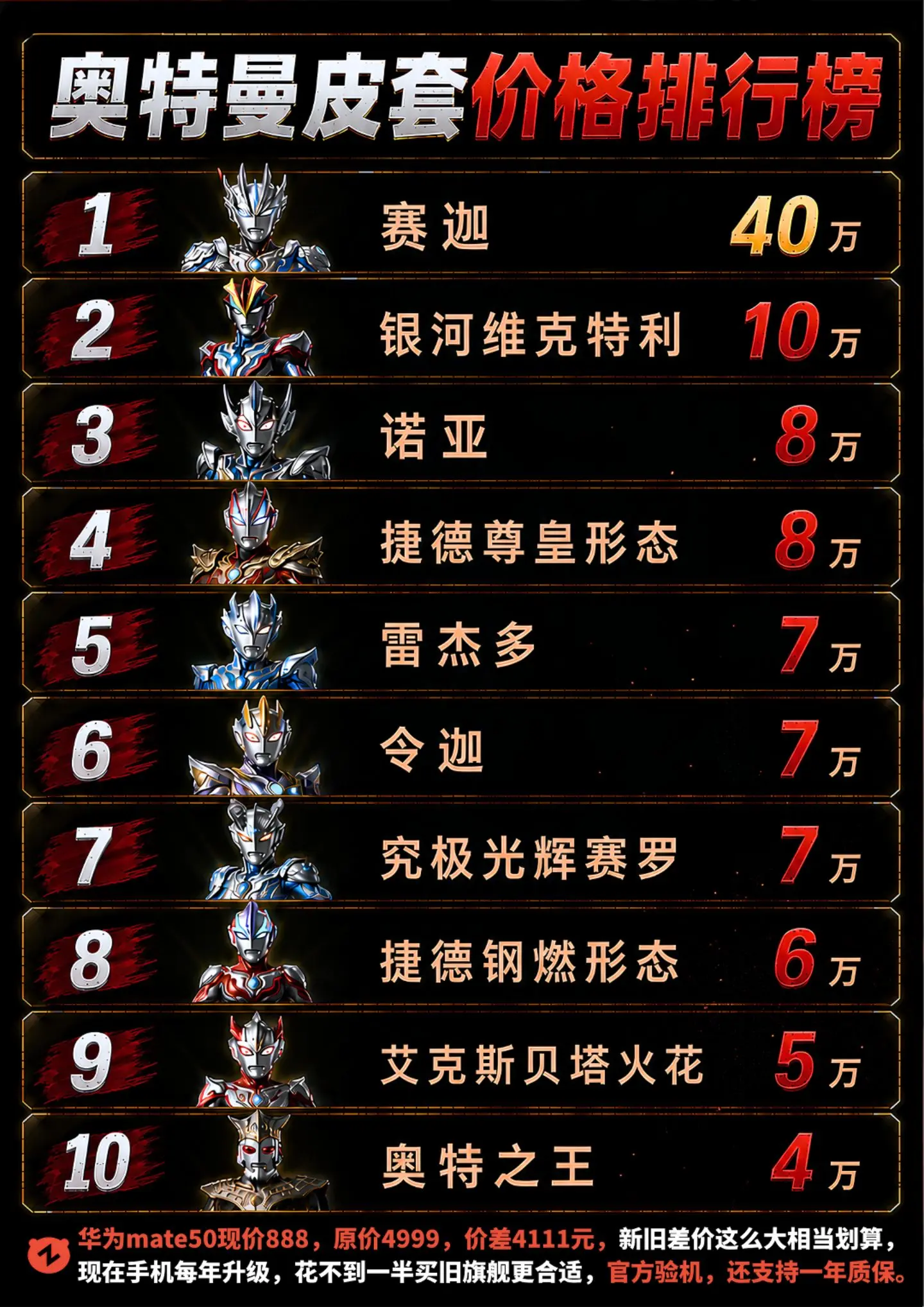奥特曼最贵的十个皮套：赛罗仅排第七！