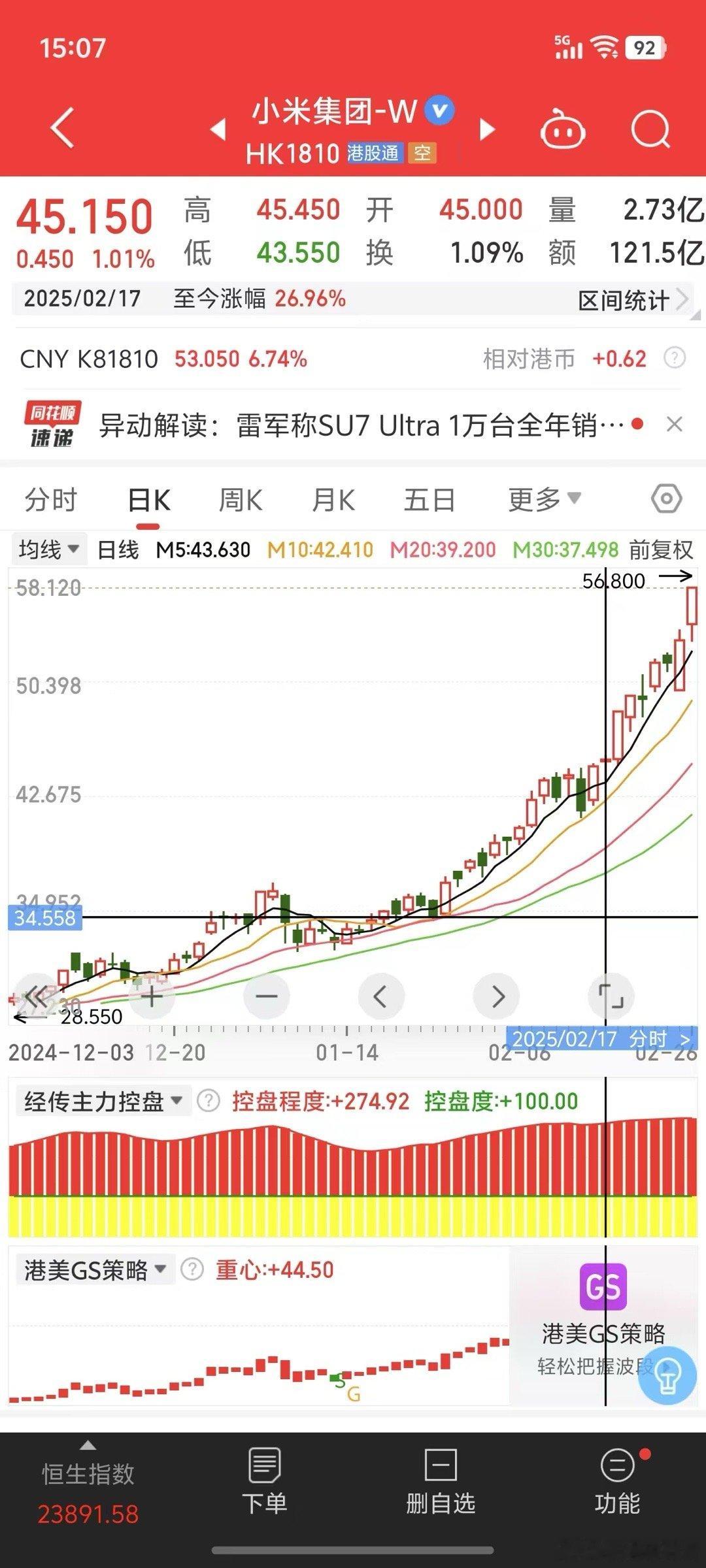 如果9天前的2025年2月17号你买了小米的股票今天你差不多就能赚27%如果你两