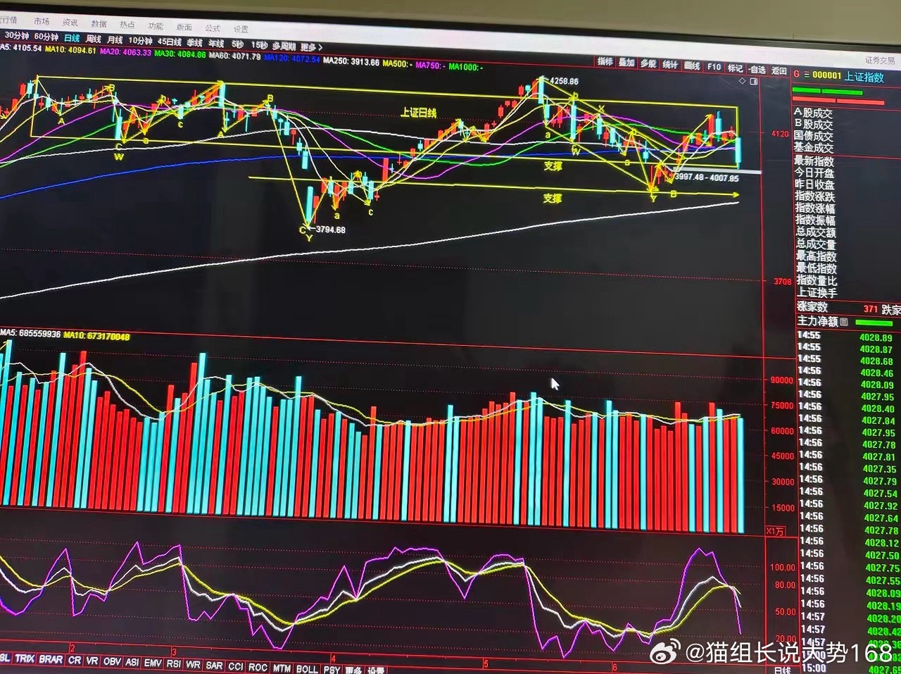 周末A股下周行情复盘预判先给大家梳理下周末盘面情况和下周整体走势预判，重点看周一