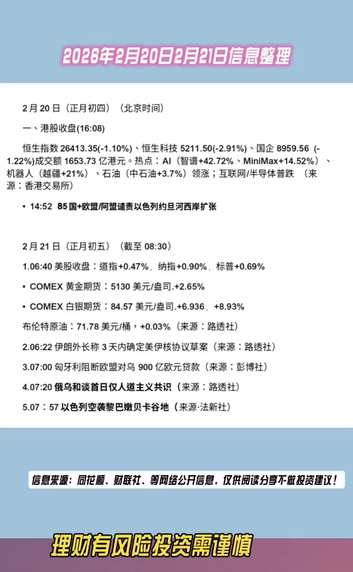 2.21周六  财经热点信息 整理！

1.美股、港股及主要题材涨跌统计
2.黄
