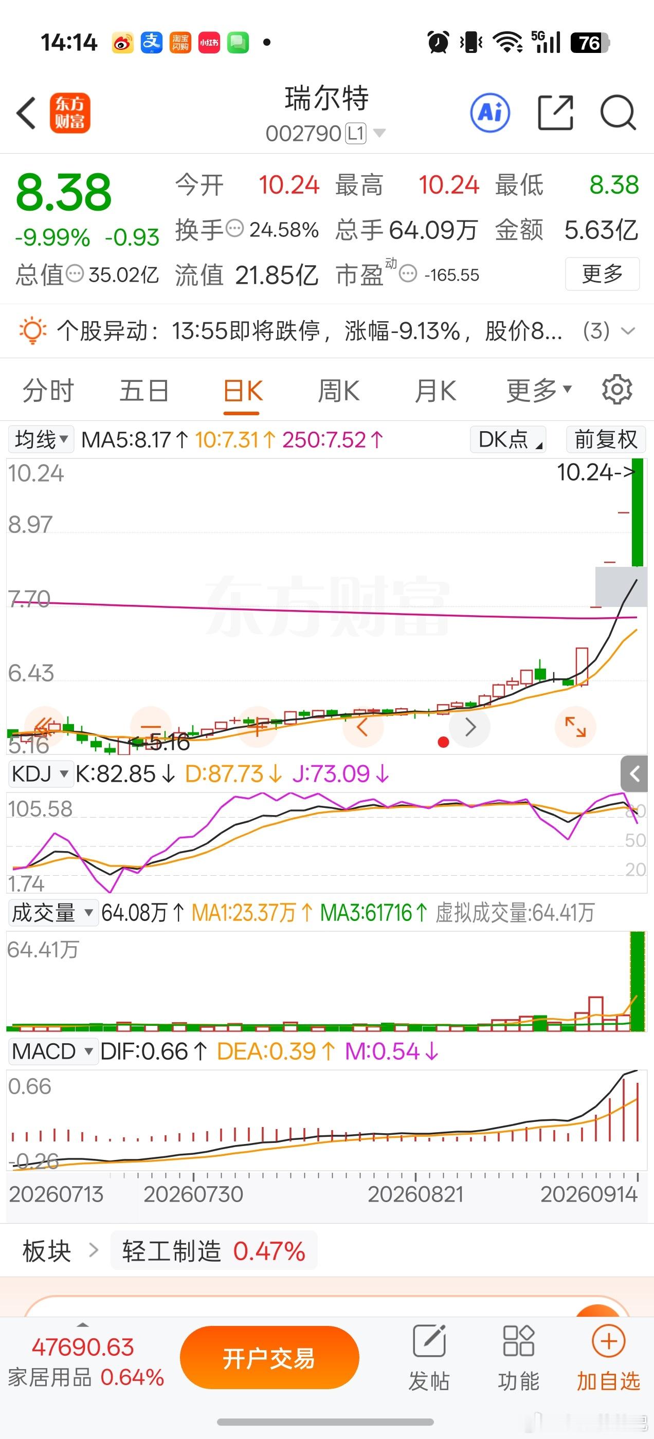 没有兄弟打板这个的吧？好久没见识过这种天地板了A股[超话] ​​​