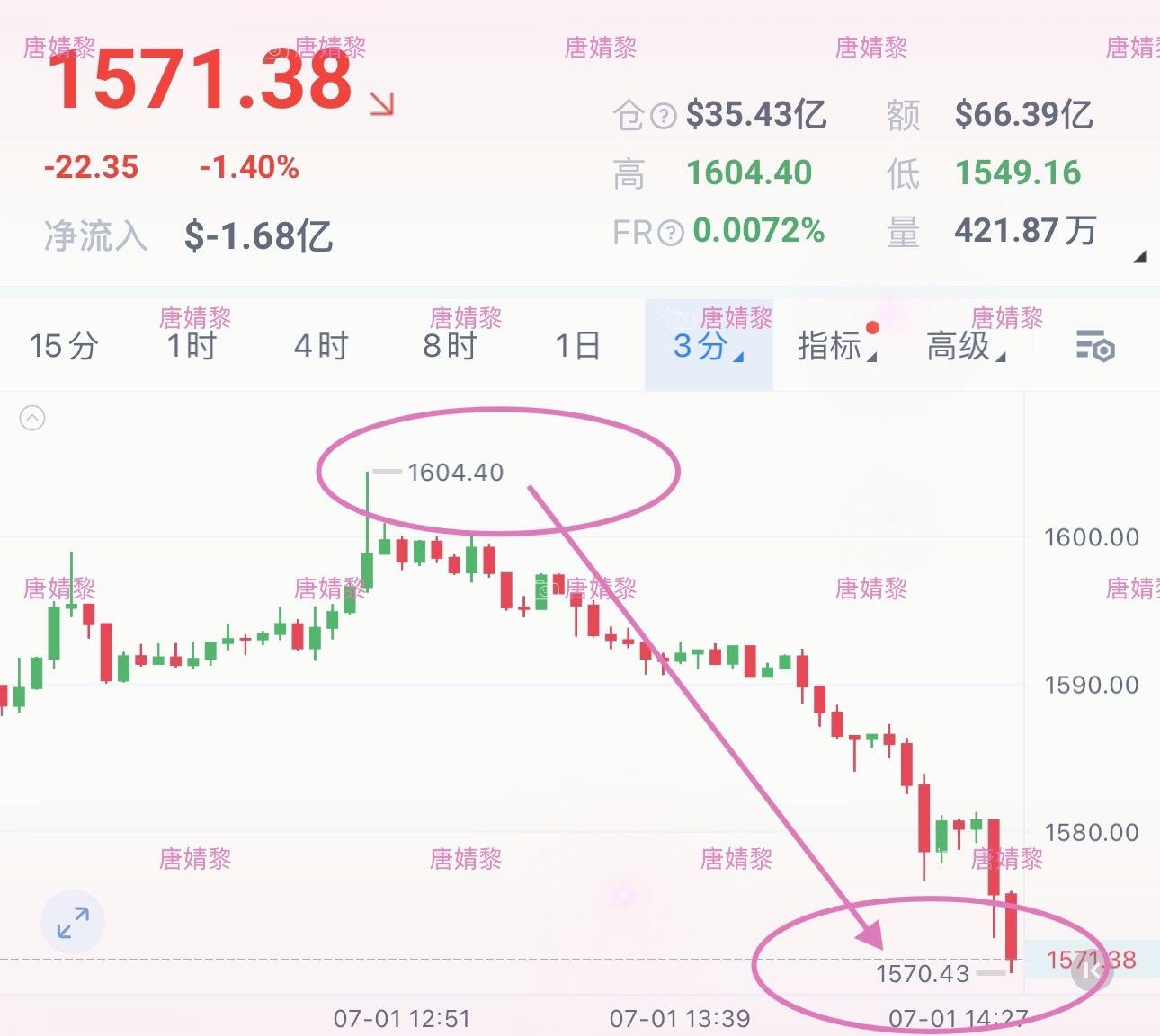 姨太 丝滑降落📉 