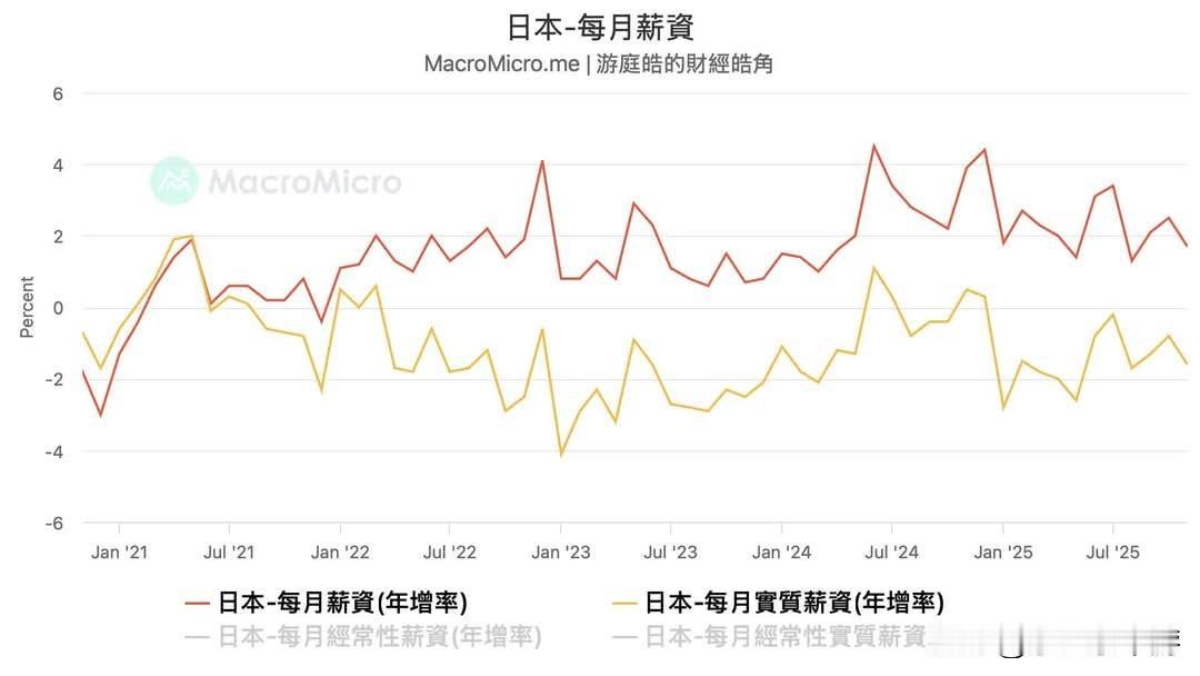 高市早苗大获全胜后，财政刺激计划将如期落地。对日本央行而言，此轮货币政策的核心，