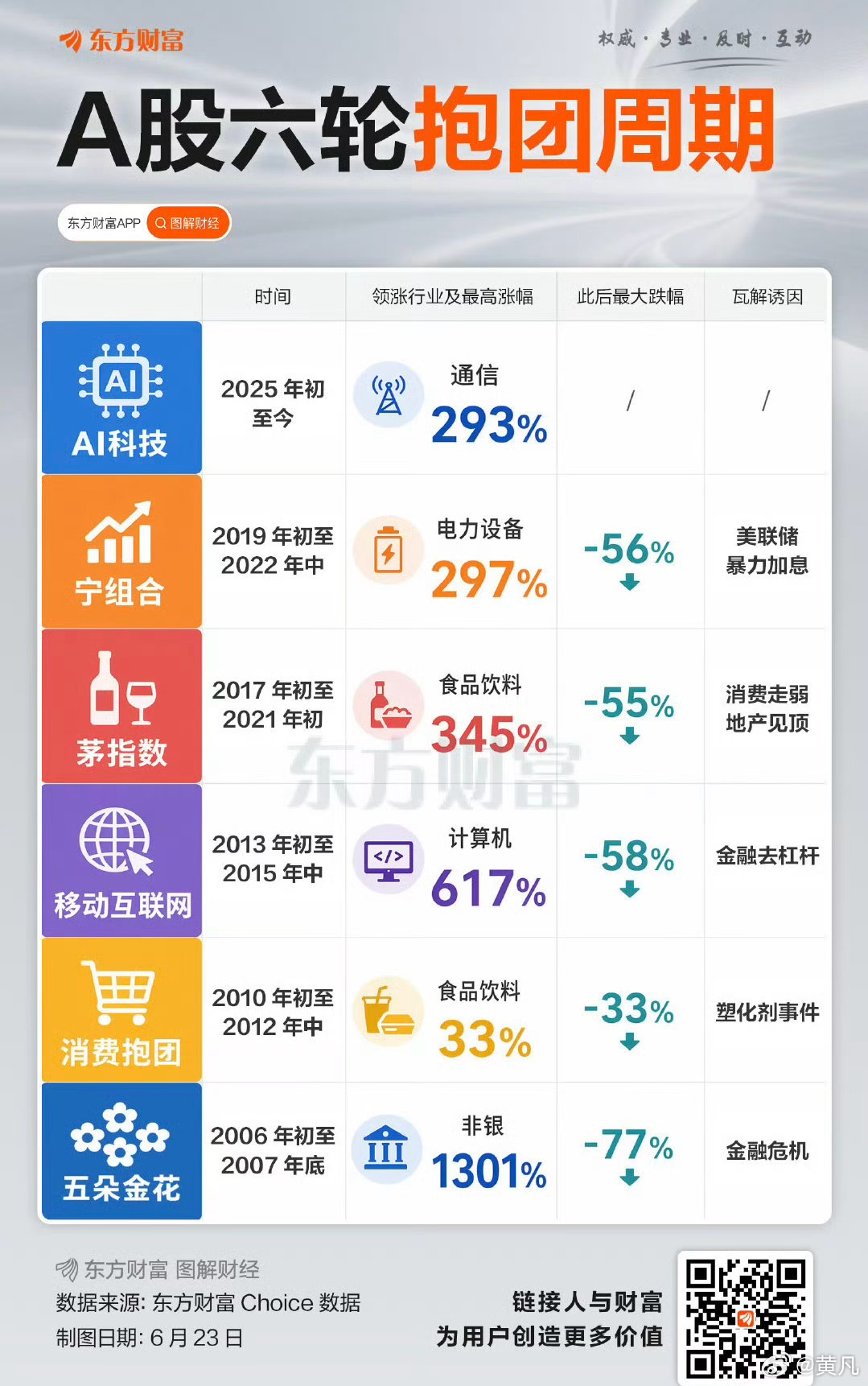 A股这次的“AI硬科技”抱团最后如何收场？让历史来告诉我们未来