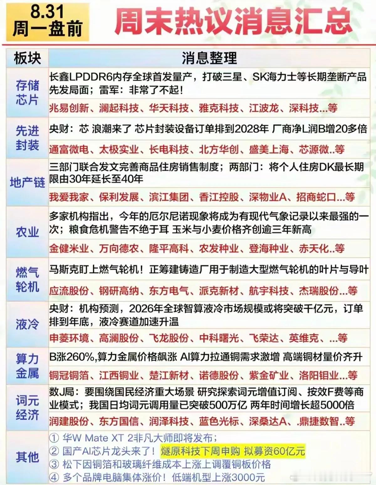 分享图片 