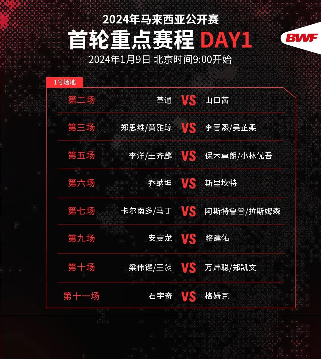 [玫瑰]国羽2024年首战！预祝国羽开门红！
超级1000马来西亚羽毛球公开赛1