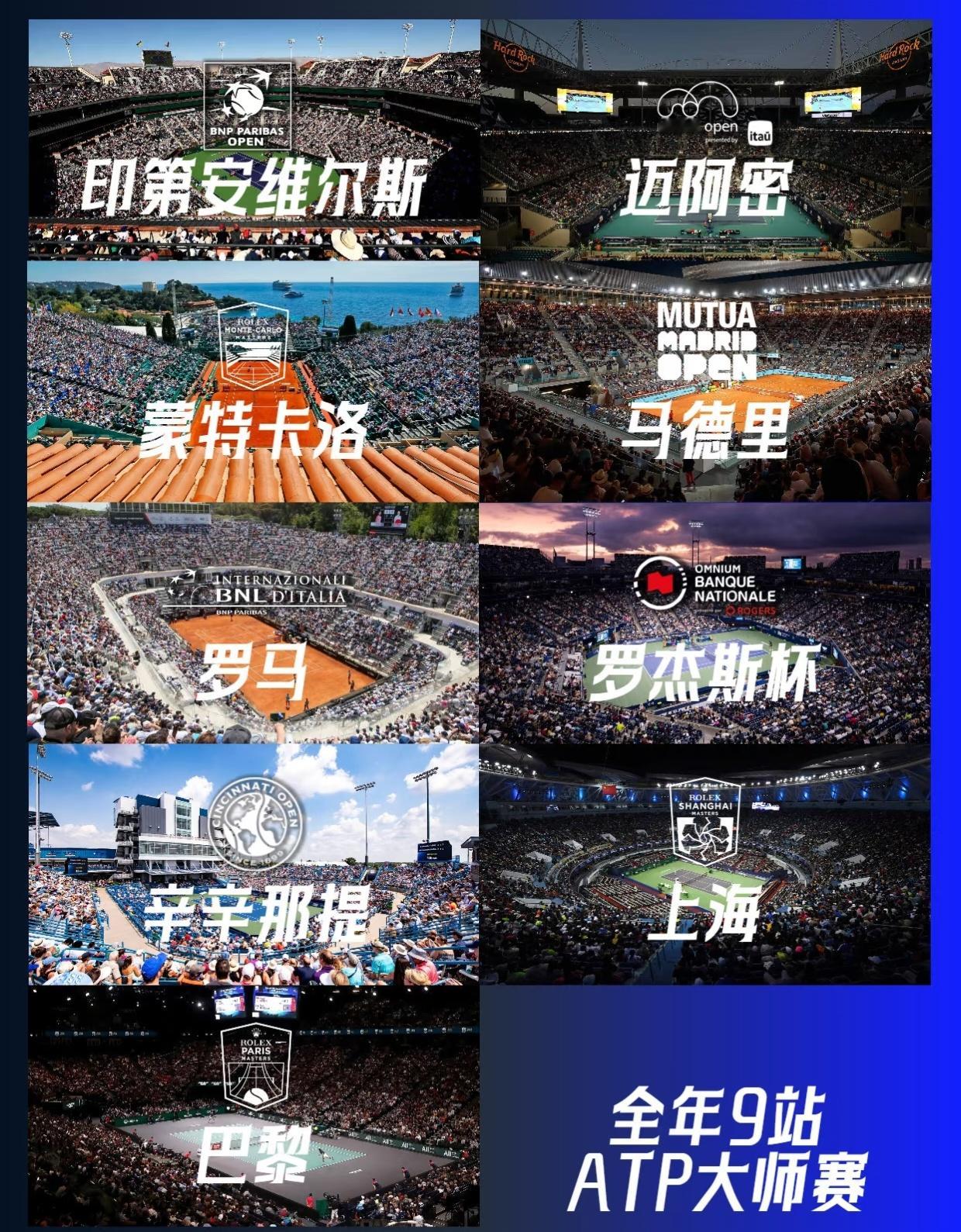 ATP全年9站大师赛，已完赛7站，冠亚军分别为：印第安维尔斯：德雷珀🏆，鲁内?
