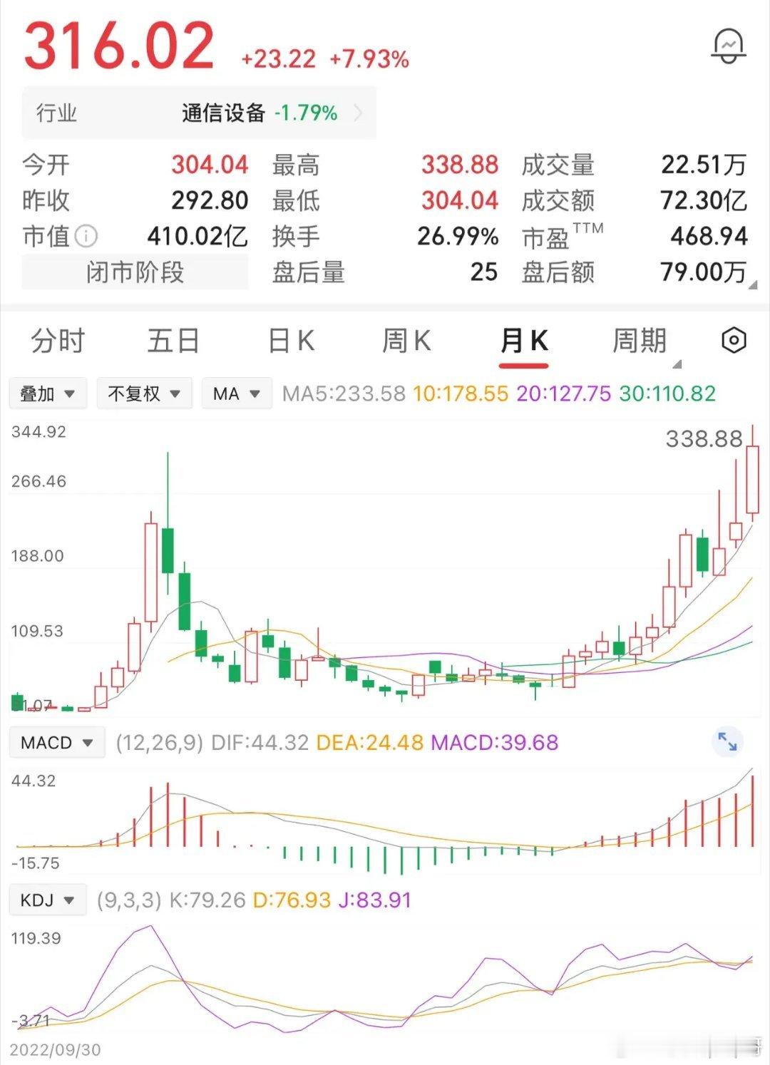一位山东股民在股价180元的价位果断进场，一次性入手5000股，足足砸下90万元