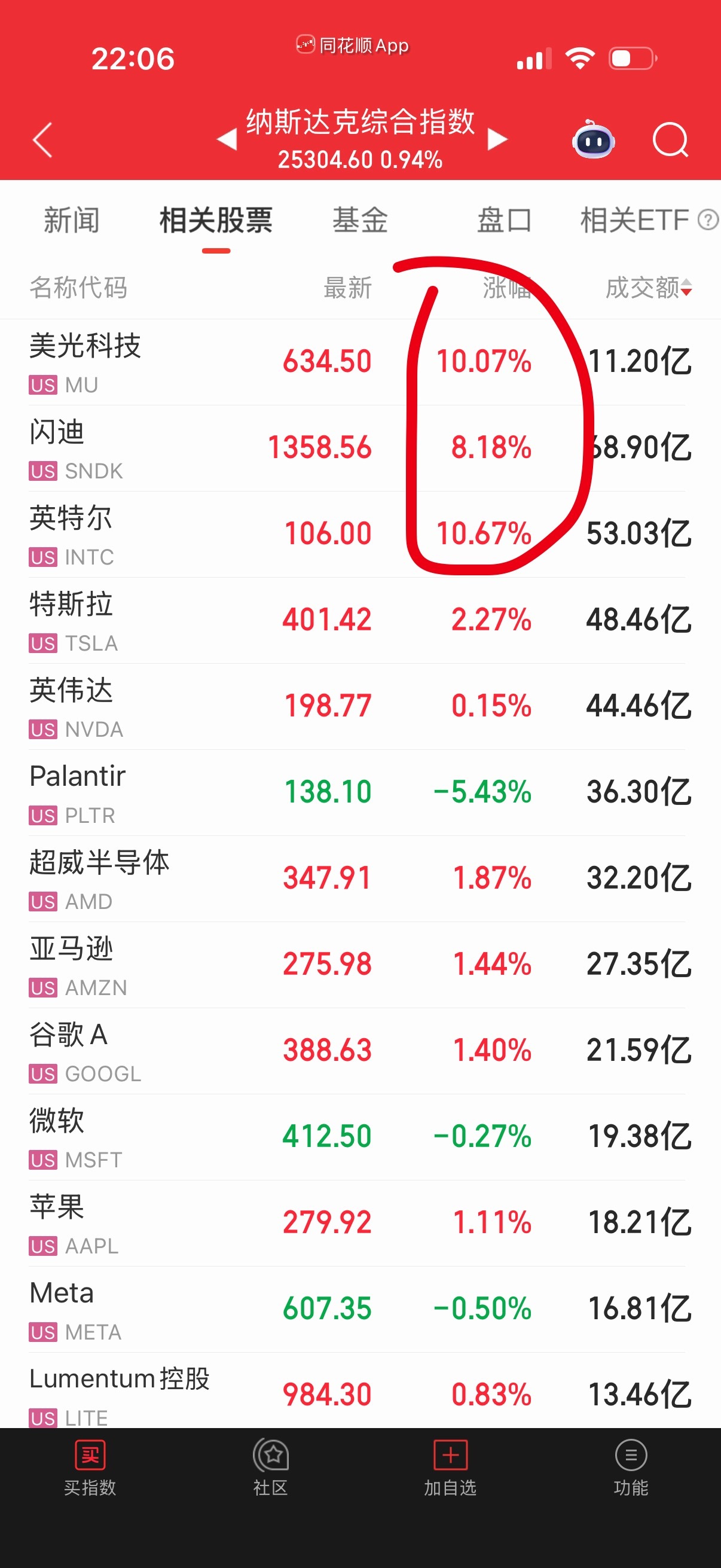 完了，场外股票基金晚上爆了，一不小心过节真能给五点。 