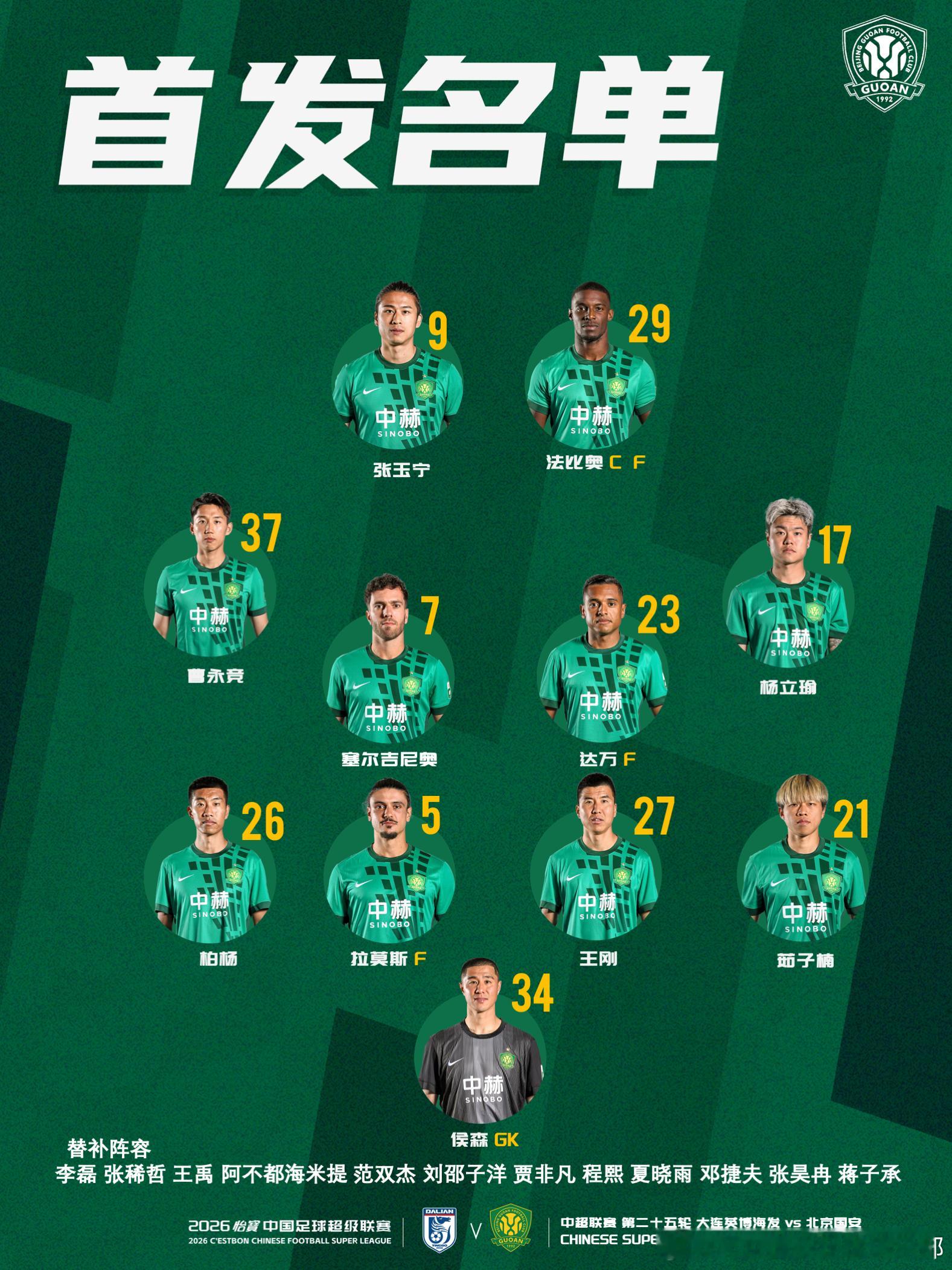 💚 北京国安今日首发💪 客战大连🔰 拼搏！北京国安超话中超联赛 ​​​
