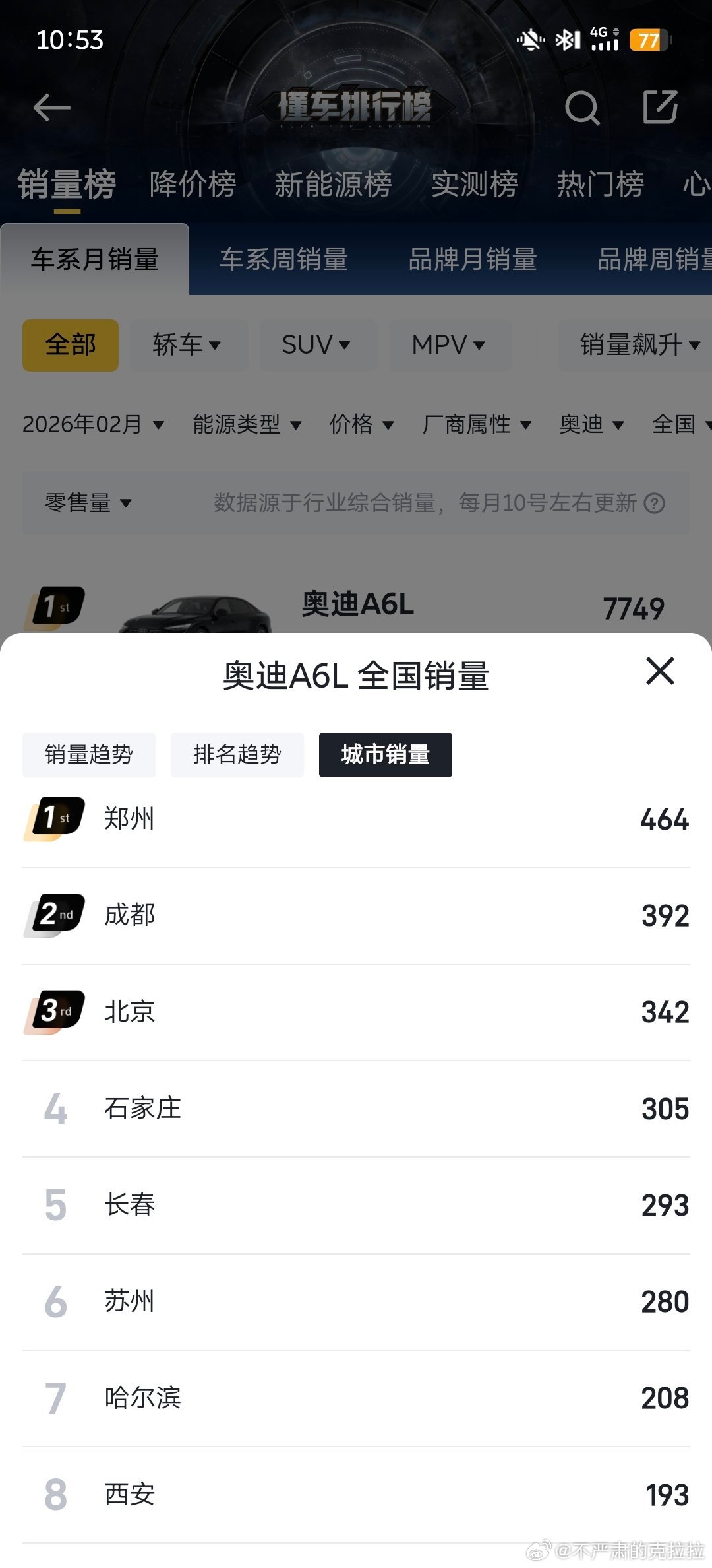 我早上七点多发微博说，有个奥迪 A6L 的观察正好人已经上了高铁闲着也是闲着不如