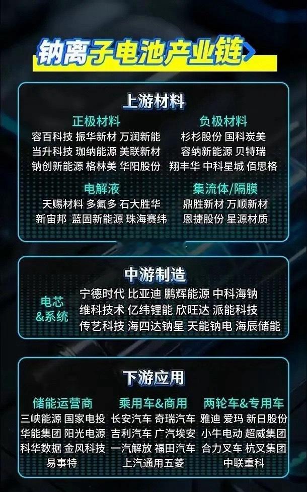 钠离子电池赛道梳理（5.2）趁着假期，系统梳理了钠离子电池产业链逻辑与个股节奏。