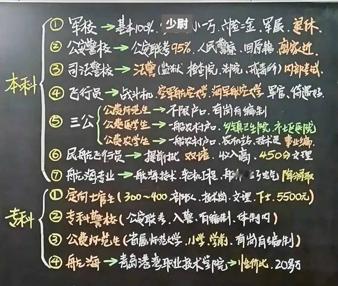 本科有7类，专科有4类，毕业包分配的大学。