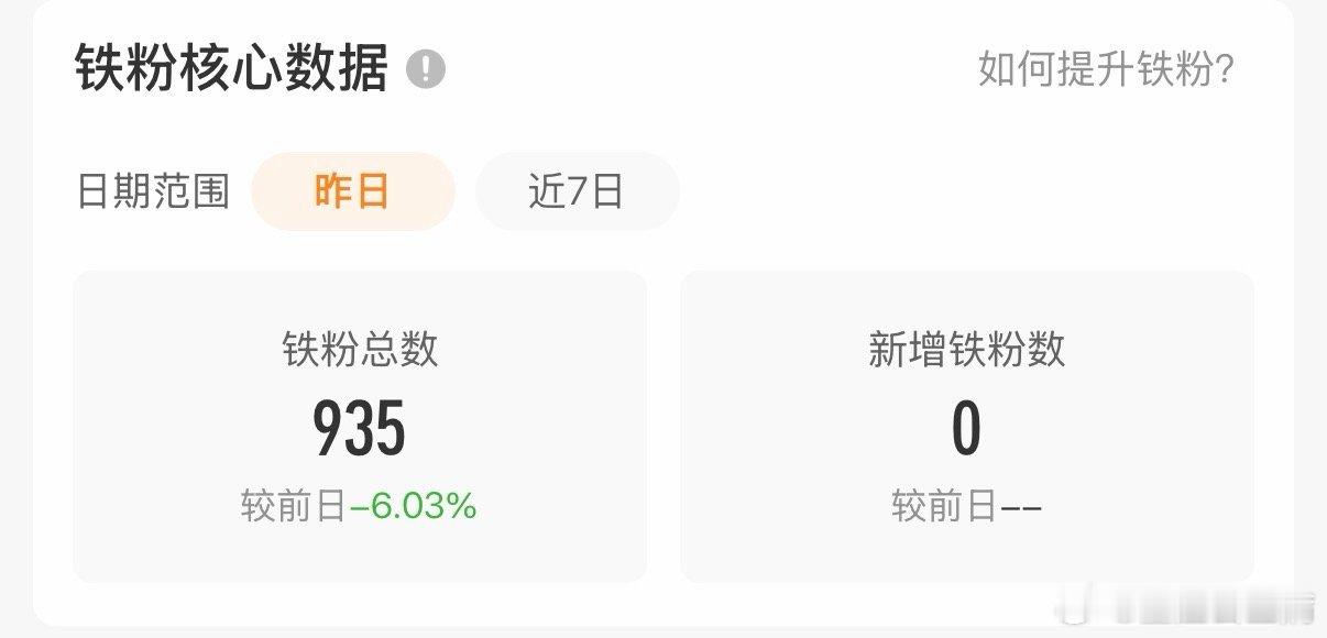 跟我养铁好不好壶关们 我要会红！！！人机铁靠不住 发了几天🧧不涨反而掉了不少…