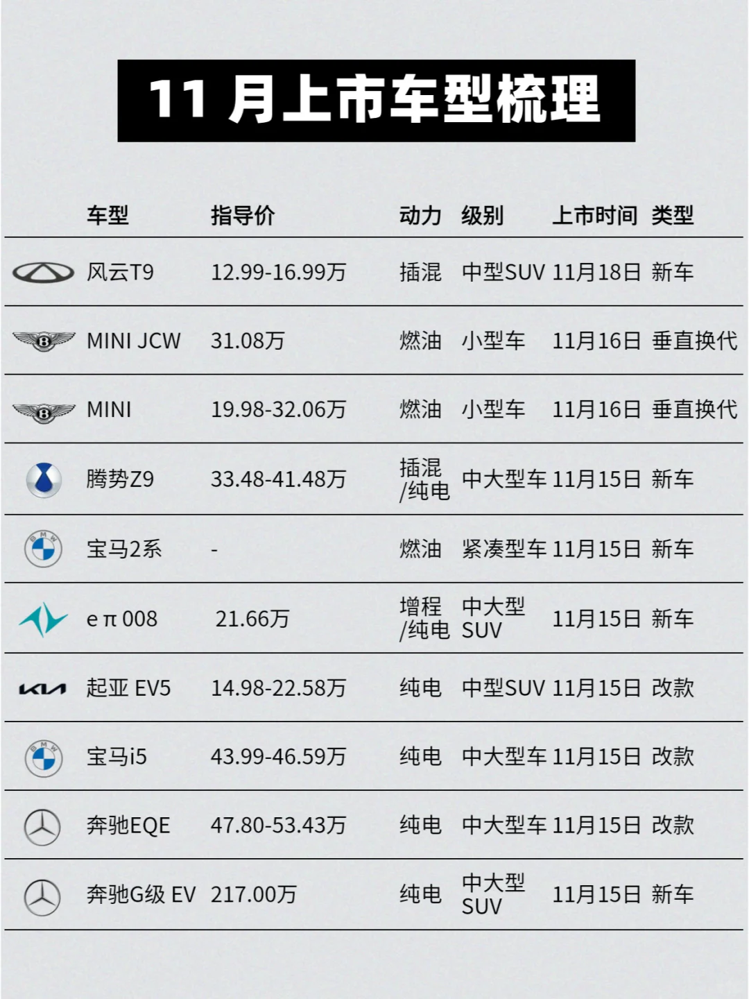 11月上市车型