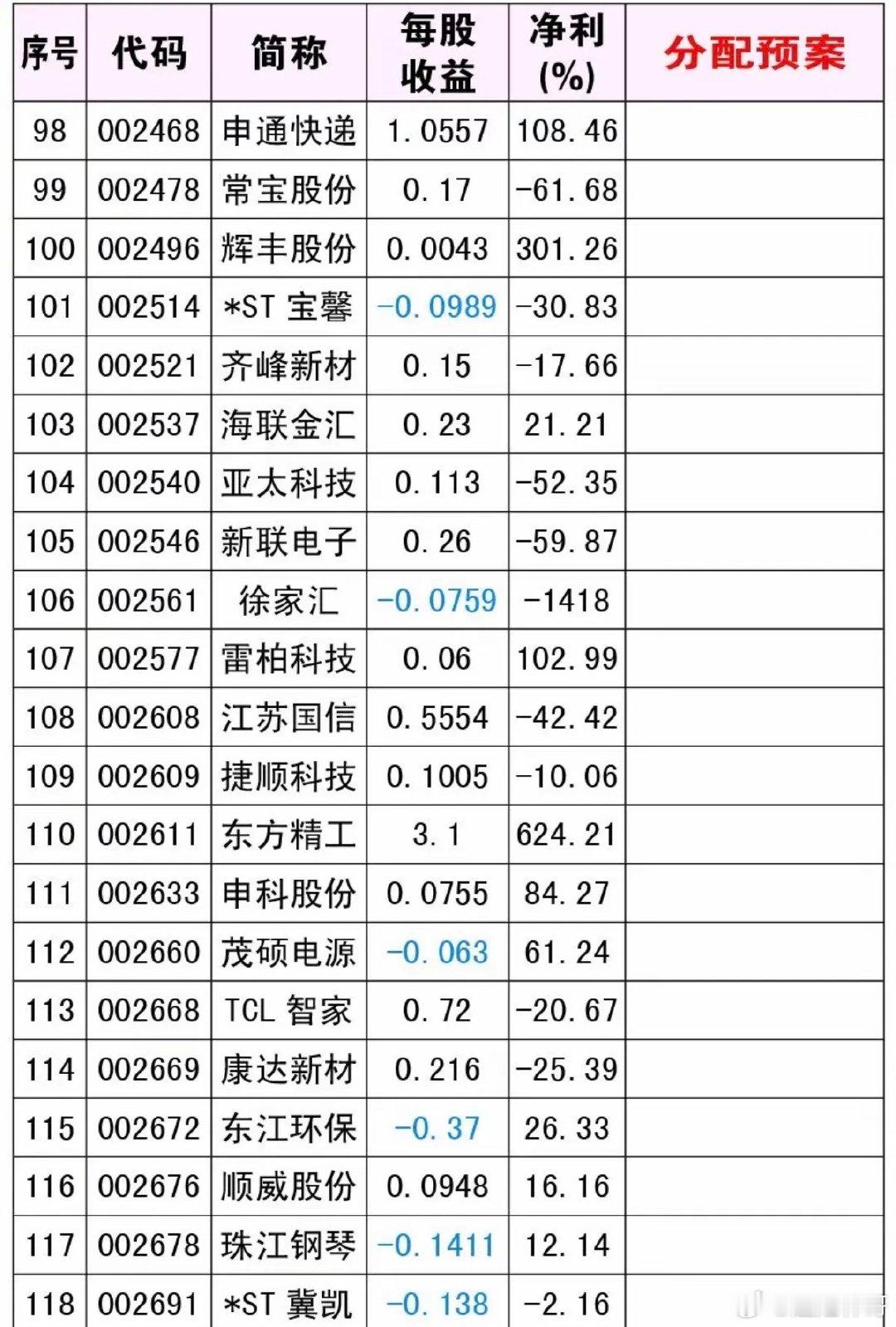 10.24周六  最新：三季报业绩披露！160家公司披露三季报业绩。6家公司实施