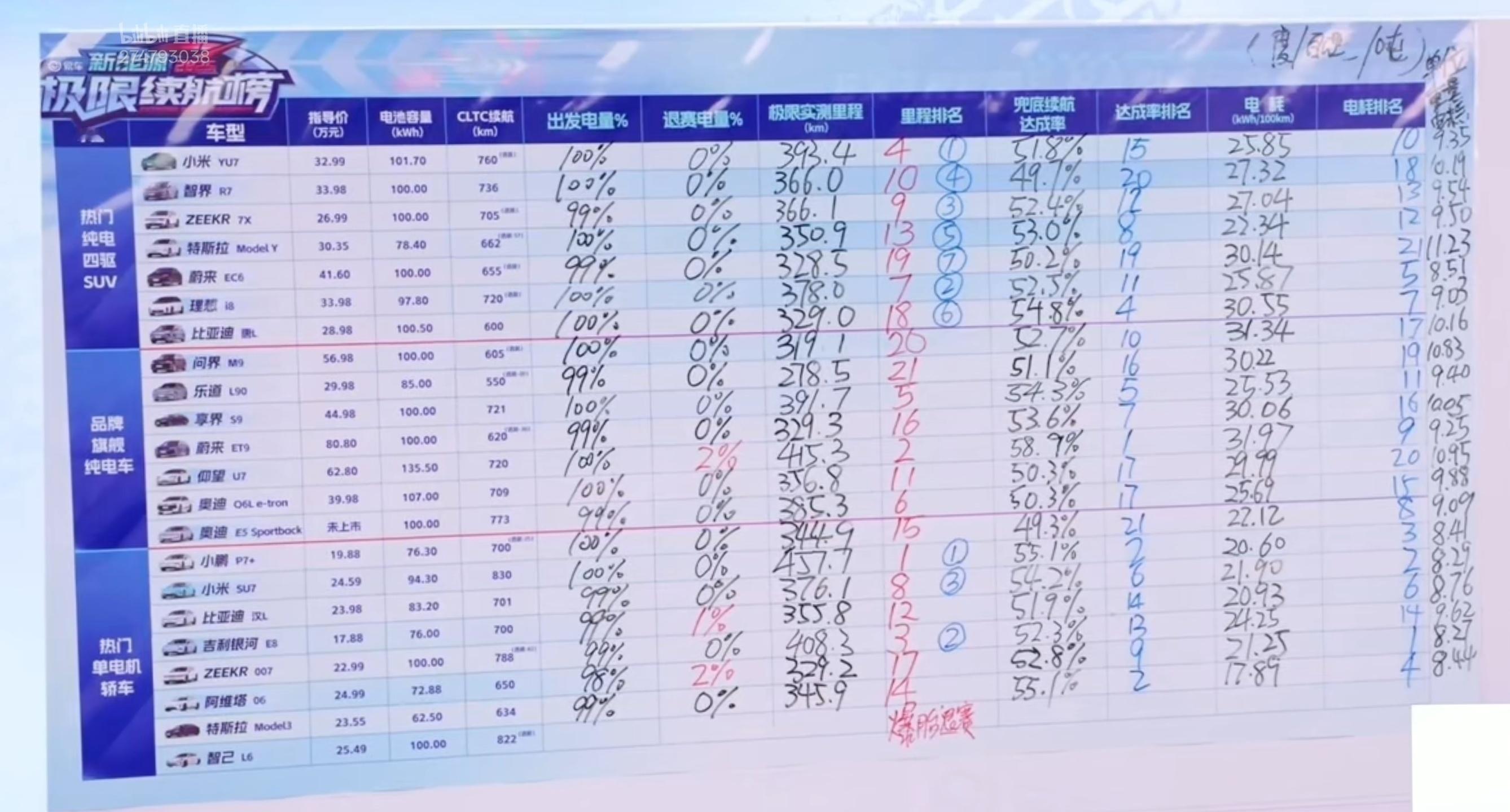 今天易车的出来了 ​​​