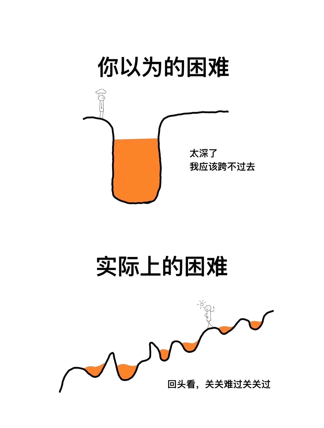人生就是九九八十一难。过关斩将。生活手记