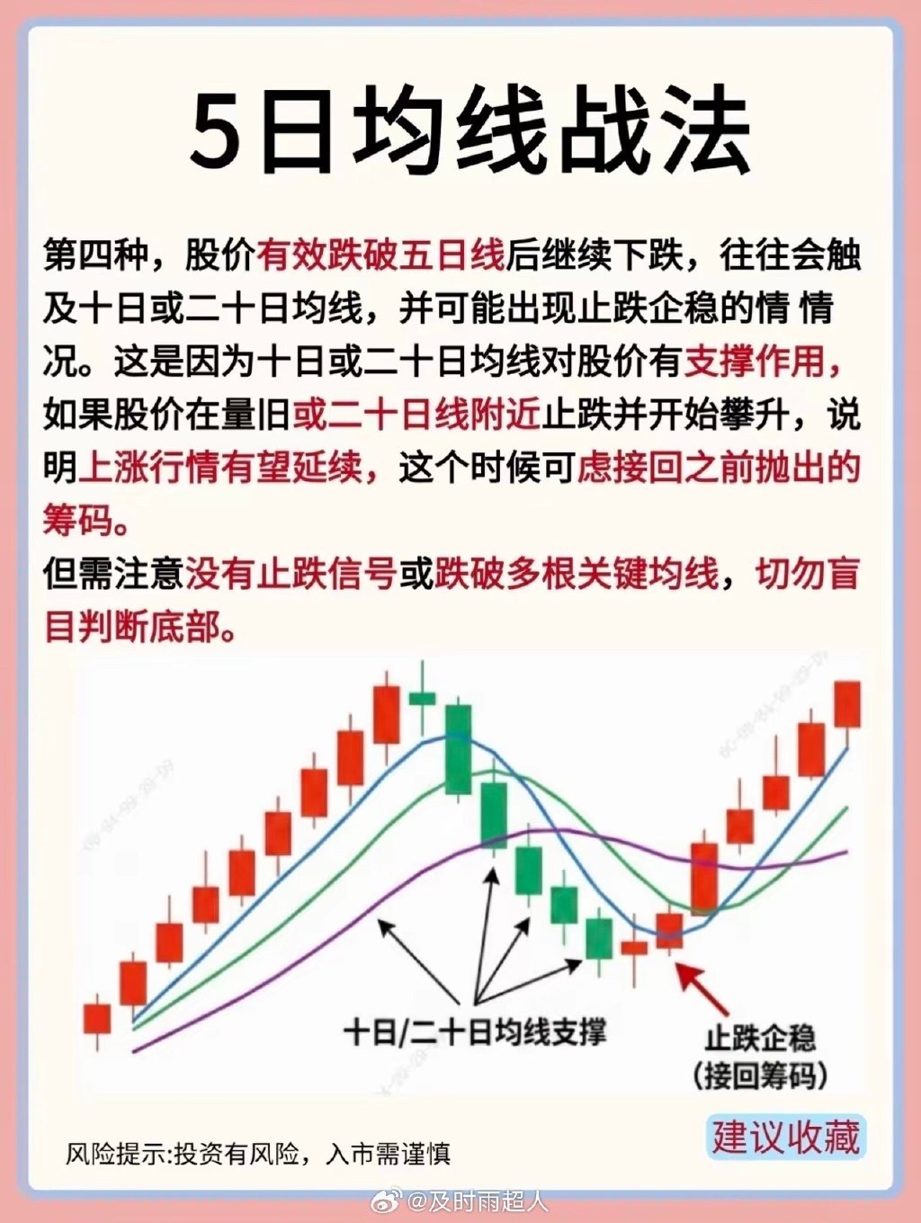 五日均线战法五日均线也叫“攻击线”，五日线尤为重要，主要用于短线操作，因为它对价
