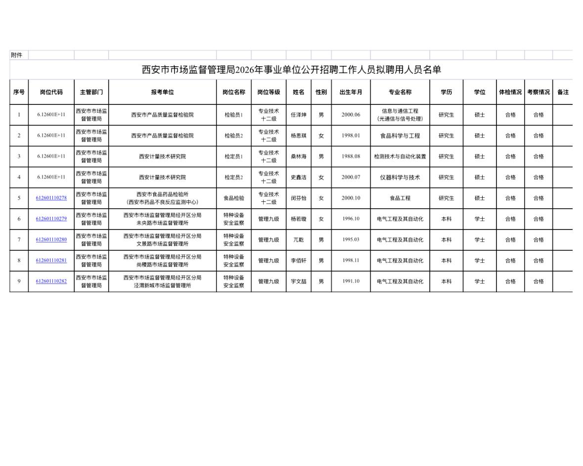 【陕西西安】西安市市场监督管理局2026年事业单位公开招聘工作人员拟聘用人员公示