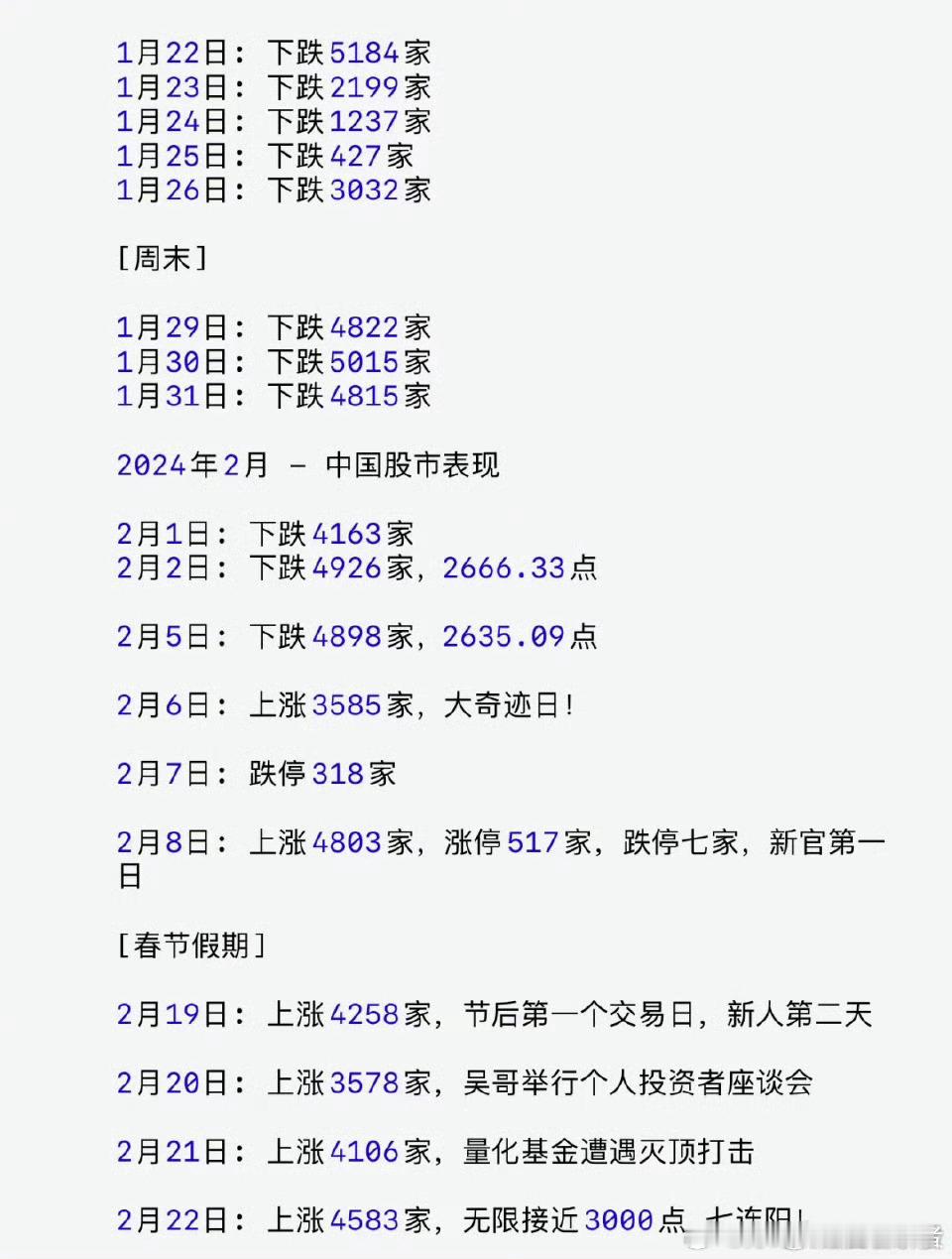 热烈祝贺A股重新涨回三千点！证监会原主席易会满下台以后，股市给出的反弹反应有目共