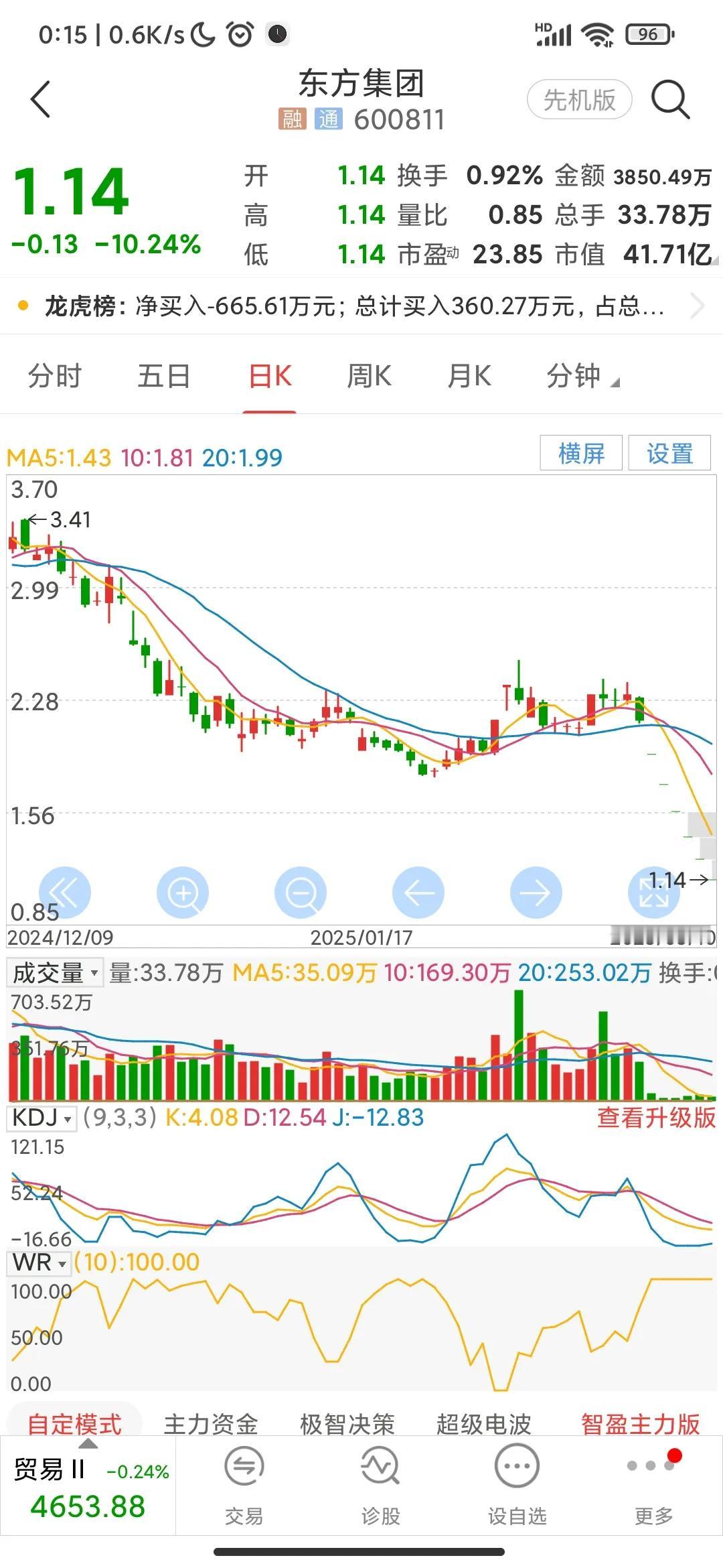 东方集团何时会打开跌停？
东方集团已经连续六个一字跌停了，还没有止跌的迹象。
要