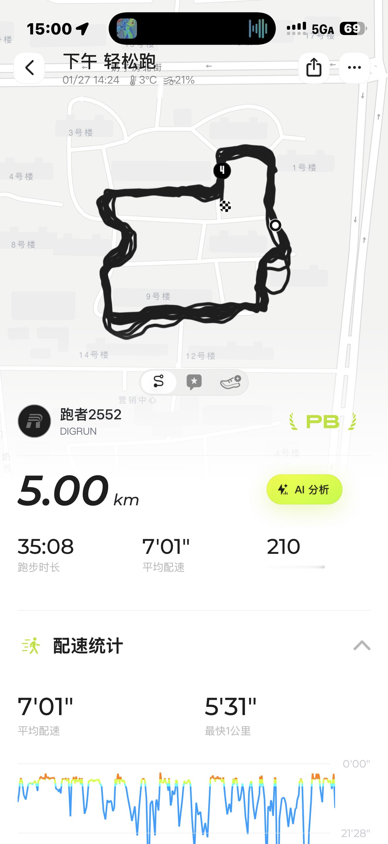 跑了人生第一个五公里，我发现我不会慢跑，所以按上学时候跑1000m差不多的速率跑