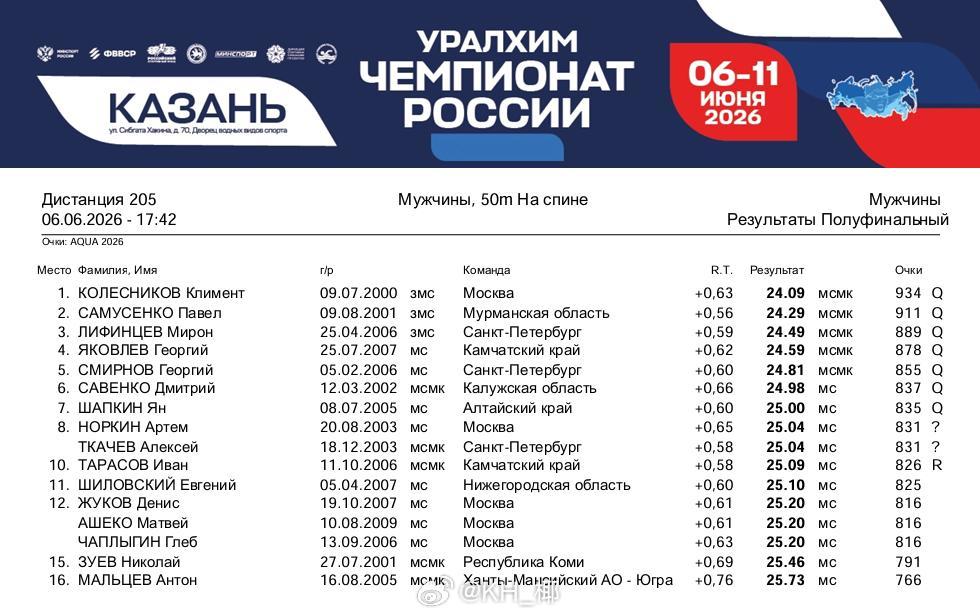 俄罗斯游泳锦标赛 男50仰半决赛KK 24.09Samusenko 24.29L