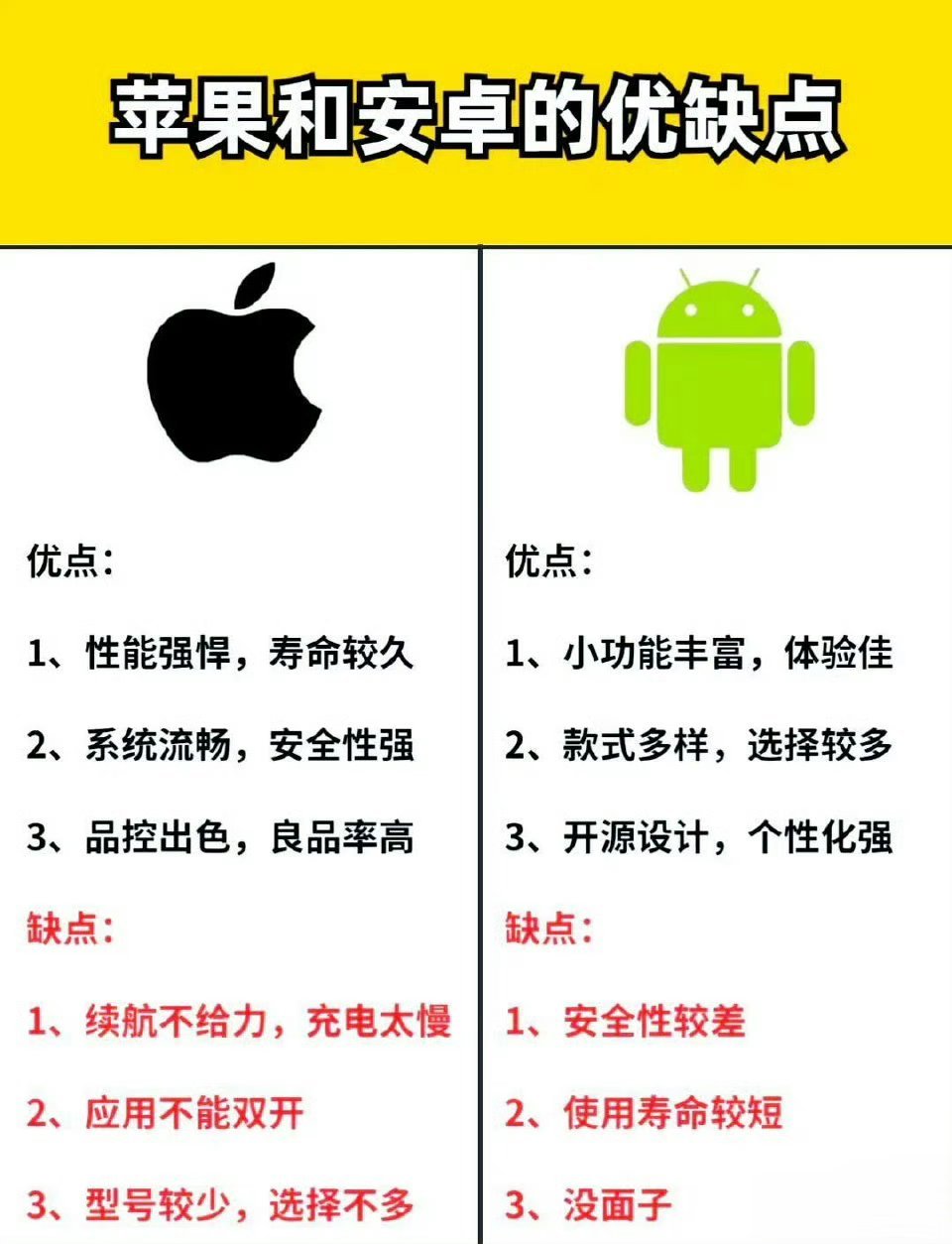 苹果和安卓谁更适合老人给长辈选手机，别整那些复杂的参数对比，其实就一句话：怕被坑