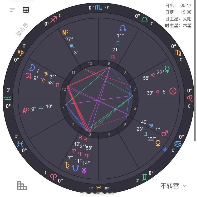 星盘案例十二宫———对事业的影响说起十二宫，能接触到玄学的，可能十二宫能量都会比